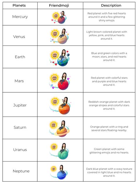 red planet on snapchat|Snapchat Planets: Meaning and Order in Detailed。